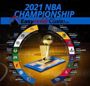 preseason nba odds|2021 nba title odds.